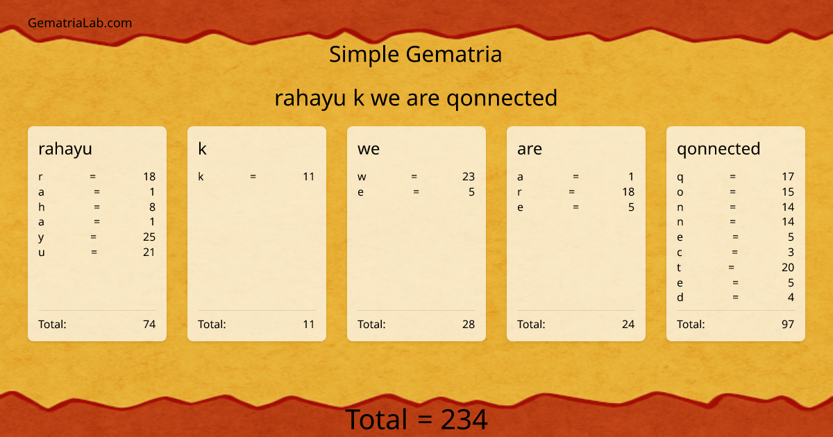 rahayu k we are qonnected in simple Gematria